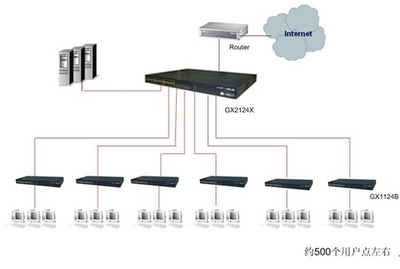 全千兆到桌面，華碩網(wǎng)絡(luò)全面提速常州錦東網(wǎng)吧網(wǎng)絡(luò)工程