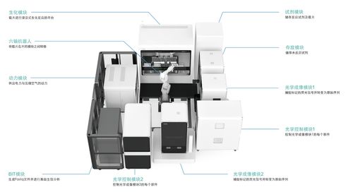 百元基因時代來臨，國產設備市場攻堅正酣——計算機軟硬件及輔助設備零售視角下的觀察